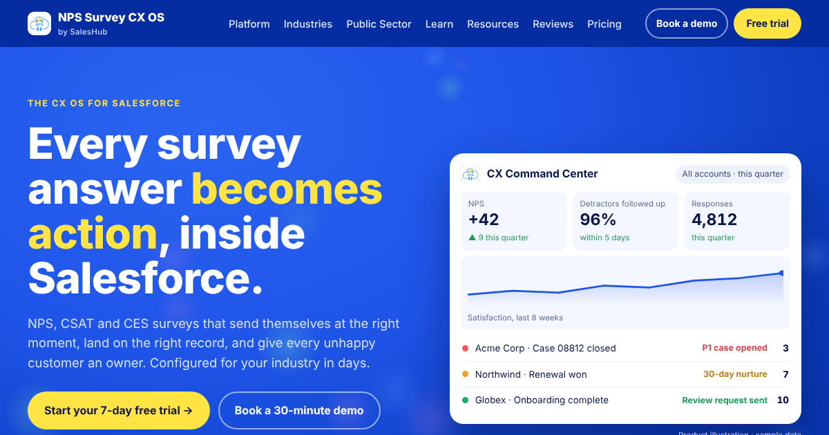 NPS Survey CX OS | Customer Experience Operating System for Salesforce
